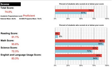 how hard os the teas test|rasmussen teas test score requirements.